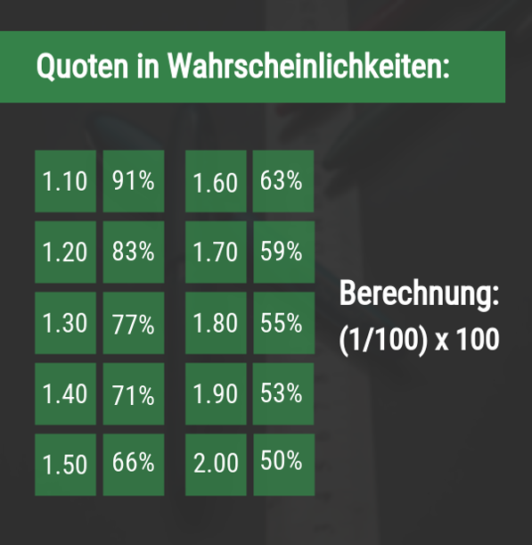 Interwetten